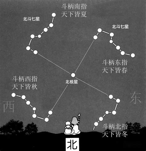 北斗星沉 意思